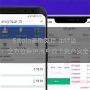 Bitpie多币支持 比特派：全方位保护用户数字资产安全