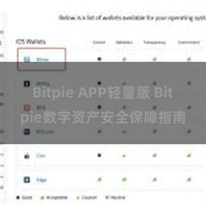 Bitpie APP轻量版 Bitpie数字资产安全保障指南